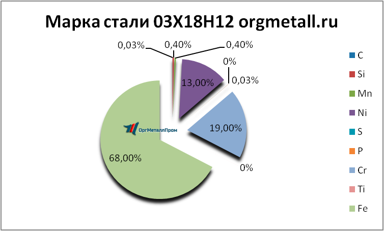   031812   volgodonsk.orgmetall.ru
