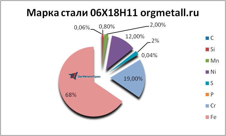   061811   volgodonsk.orgmetall.ru