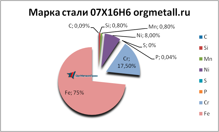   07166   volgodonsk.orgmetall.ru