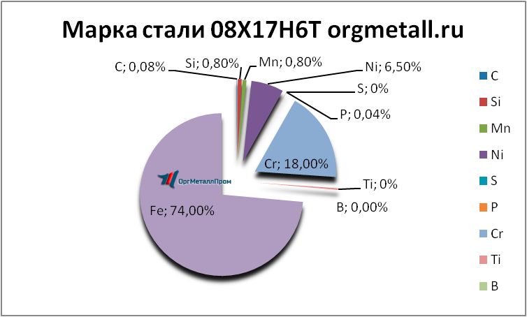   08176   volgodonsk.orgmetall.ru