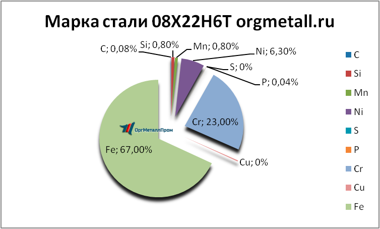   08226   volgodonsk.orgmetall.ru