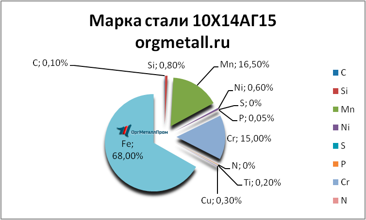   101415   volgodonsk.orgmetall.ru