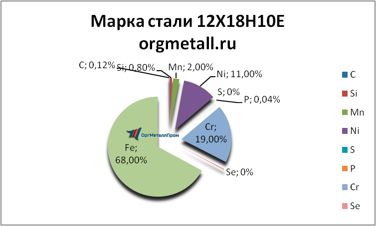   121810   volgodonsk.orgmetall.ru