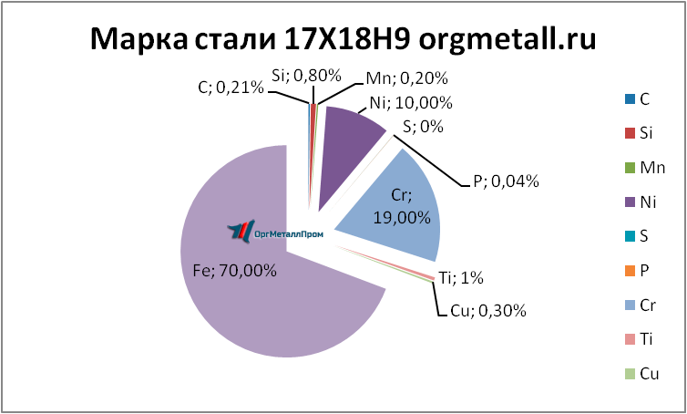   17189   volgodonsk.orgmetall.ru