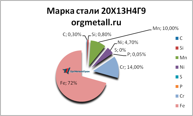  201349   volgodonsk.orgmetall.ru