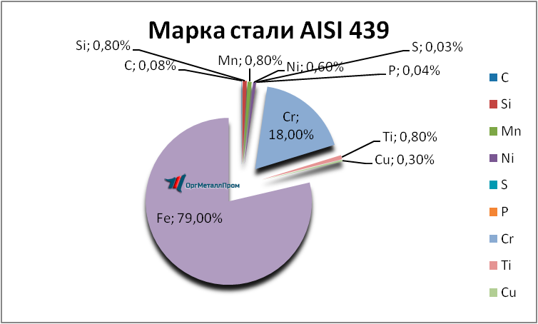   AISI 439   volgodonsk.orgmetall.ru