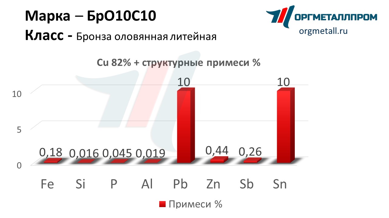    1010   volgodonsk.orgmetall.ru