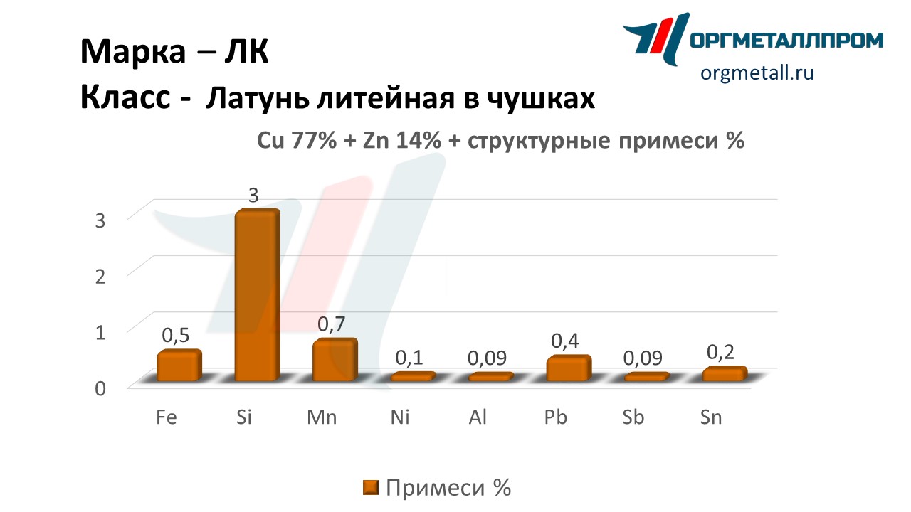       volgodonsk.orgmetall.ru