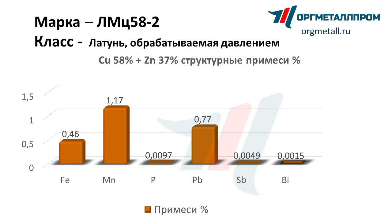    58-2   volgodonsk.orgmetall.ru