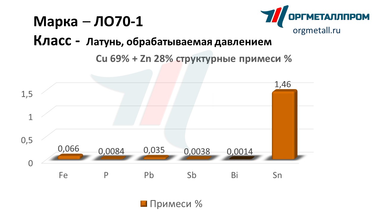    70-1   volgodonsk.orgmetall.ru