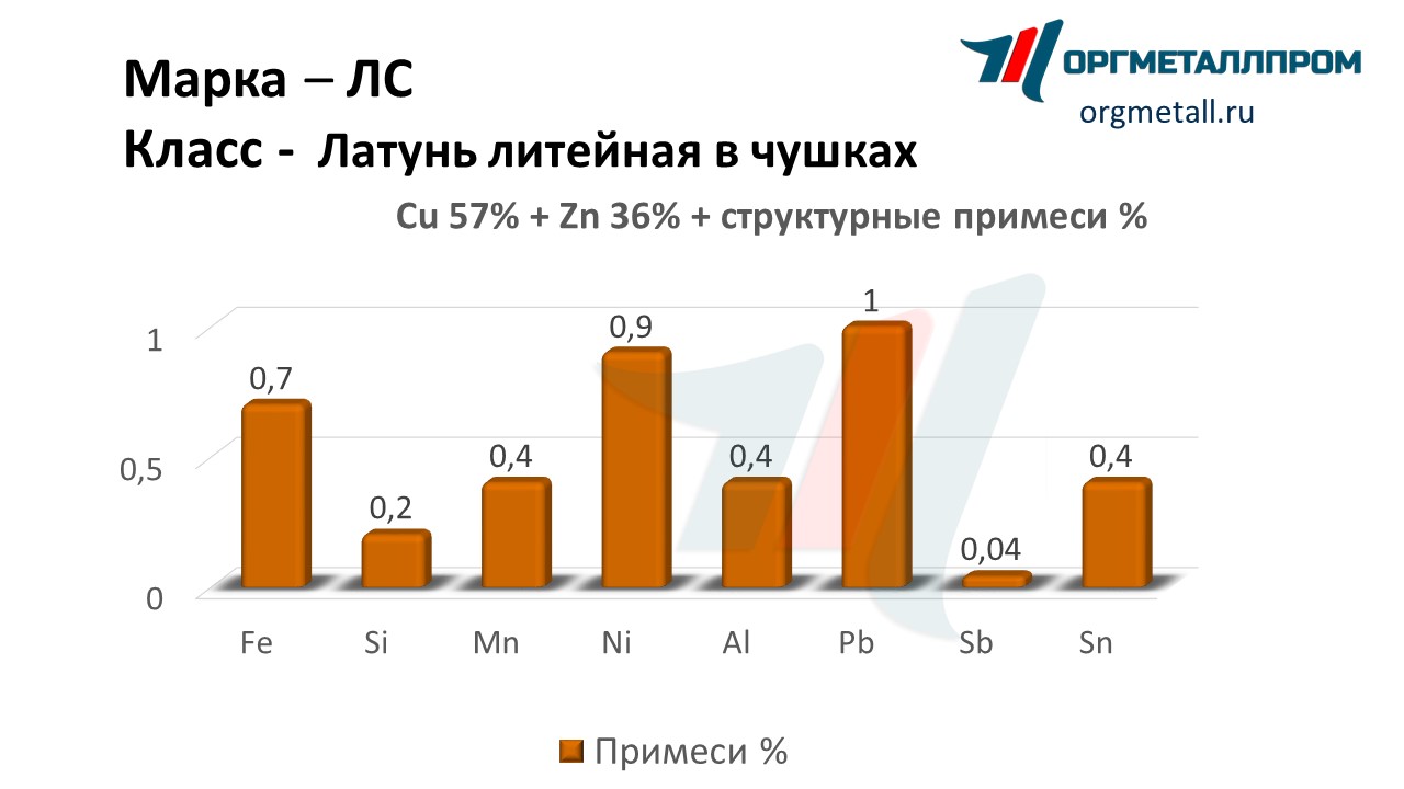       volgodonsk.orgmetall.ru